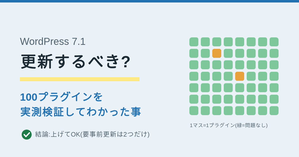 WordPress 7.1 更新するべき?100プラグインを実測検証してわかった事 — 結論:上げてOK、要事前更新は2つだけ